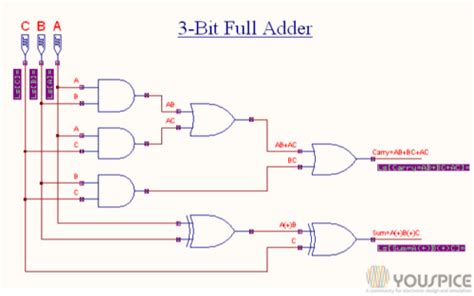 3 bits full adder contains|3 bits full adder contains .